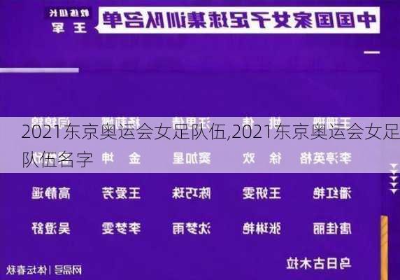 2021东京奥运会女足队伍,2021东京奥运会女足队伍名字