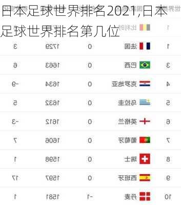 日本足球世界排名2021,日本足球世界排名第几位