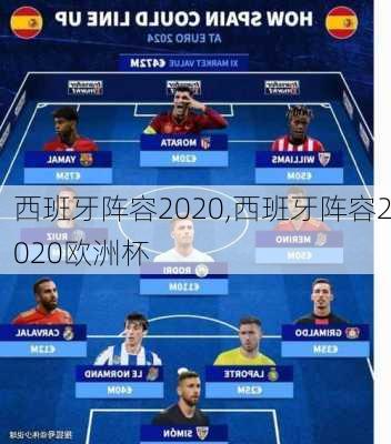 西班牙阵容2020,西班牙阵容2020欧洲杯