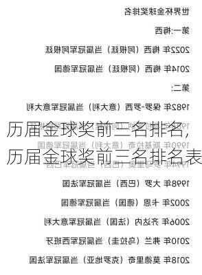 历届金球奖前三名排名,历届金球奖前三名排名表