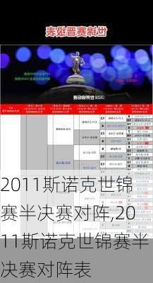 2011斯诺克世锦赛半决赛对阵,2011斯诺克世锦赛半决赛对阵表