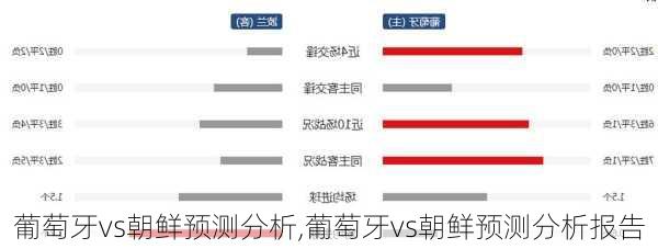 葡萄牙vs朝鲜预测分析,葡萄牙vs朝鲜预测分析报告