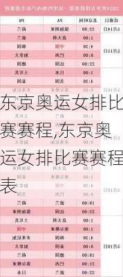 东京奥运女排比赛赛程,东京奥运女排比赛赛程表