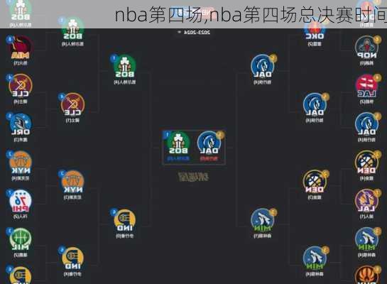 nba第四场,nba第四场总决赛时间