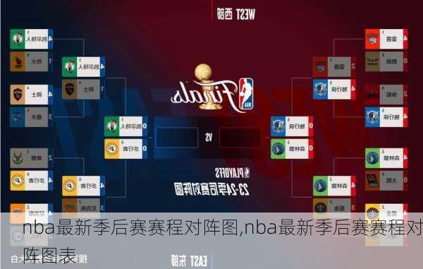 nba最新季后赛赛程对阵图,nba最新季后赛赛程对阵图表