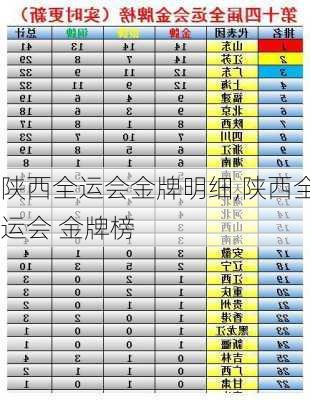 陕西全运会金牌明细,陕西全运会 金牌榜