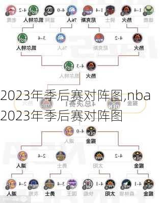 2023年季后赛对阵图,nba2023年季后赛对阵图