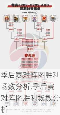 季后赛对阵图胜利场数分析,季后赛对阵图胜利场数分析