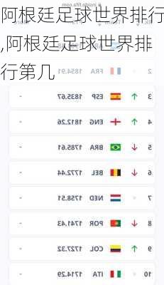 阿根廷足球世界排行,阿根廷足球世界排行第几
