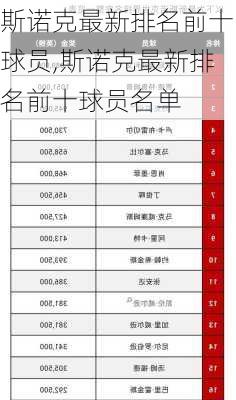 斯诺克最新排名前十球员,斯诺克最新排名前十球员名单