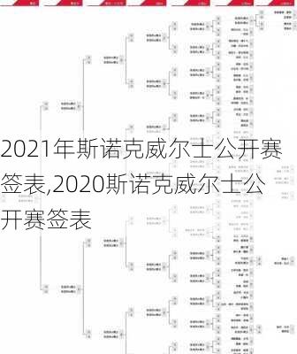 2021年斯诺克威尔士公开赛签表,2020斯诺克威尔士公开赛签表