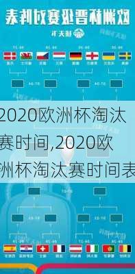 2020欧洲杯淘汰赛时间,2020欧洲杯淘汰赛时间表