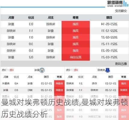 曼城对埃弗顿历史战绩,曼城对埃弗顿历史战绩分析