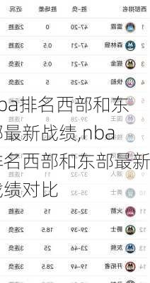 nba排名西部和东部最新战绩,nba排名西部和东部最新战绩对比