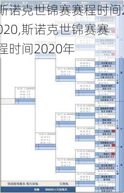 斯诺克世锦赛赛程时间2020,斯诺克世锦赛赛程时间2020年