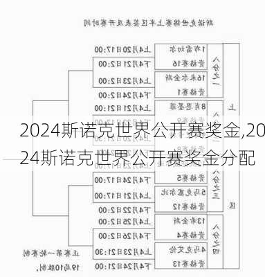 2024斯诺克世界公开赛奖金,2024斯诺克世界公开赛奖金分配