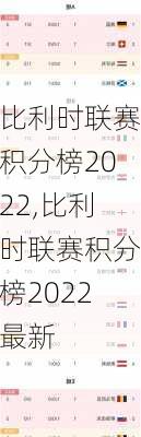 比利时联赛积分榜2022,比利时联赛积分榜2022最新