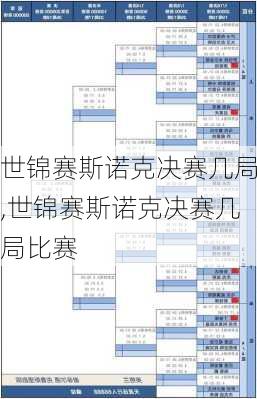 世锦赛斯诺克决赛几局,世锦赛斯诺克决赛几局比赛