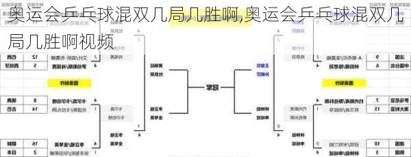 奥运会乒乓球混双几局几胜啊,奥运会乒乓球混双几局几胜啊视频