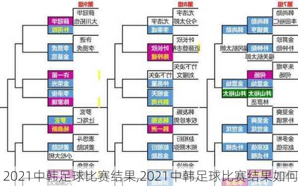 2021中韩足球比赛结果,2021中韩足球比赛结果如何