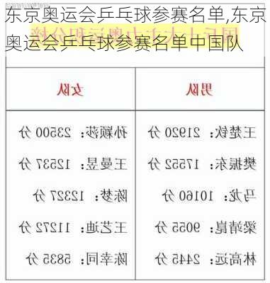 东京奥运会乒乓球参赛名单,东京奥运会乒乓球参赛名单中国队