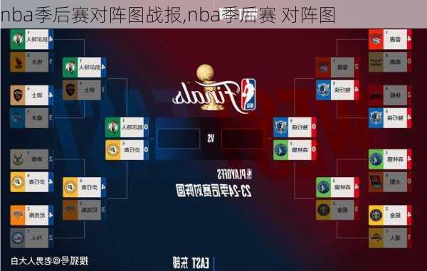 nba季后赛对阵图战报,nba季后赛 对阵图