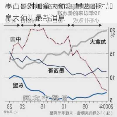 墨西哥对加拿大预测,墨西哥对加拿大预测最新消息