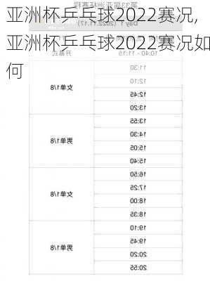 亚洲杯乒乓球2022赛况,亚洲杯乒乓球2022赛况如何