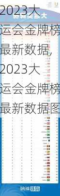 2023大运会金牌榜最新数据,2023大运会金牌榜最新数据图