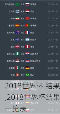 2018世界杯 结果,2018世界杯结果一览表