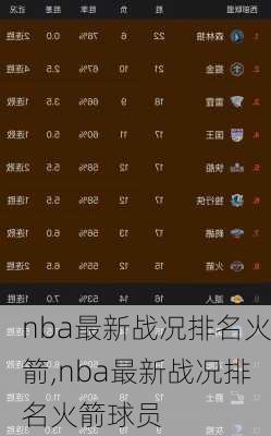 nba最新战况排名火箭,nba最新战况排名火箭球员