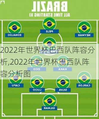 2022年世界杯巴西队阵容分析,2022年世界杯巴西队阵容分析图