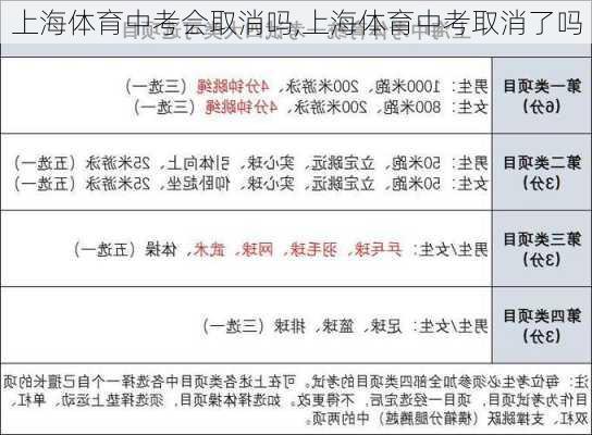 上海体育中考会取消吗,上海体育中考取消了吗