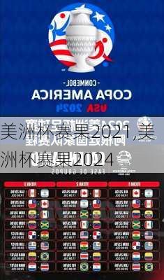 美洲杯赛果2021,美洲杯赛果2024