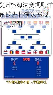 欧洲杯淘汰赛规则详解,欧洲杯淘汰赛规则详解图