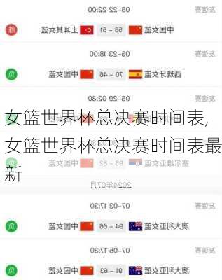 女篮世界杯总决赛时间表,女篮世界杯总决赛时间表最新