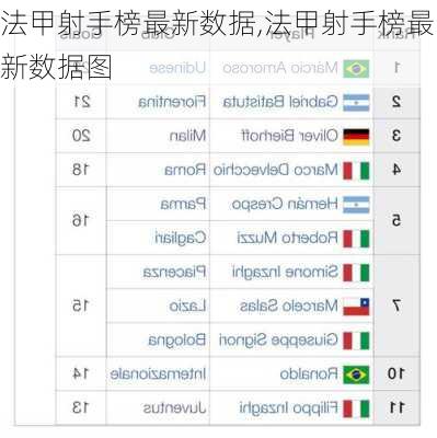 法甲射手榜最新数据,法甲射手榜最新数据图