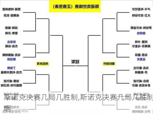 斯诺克决赛几局几胜制,斯诺克决赛几局几胜制啊