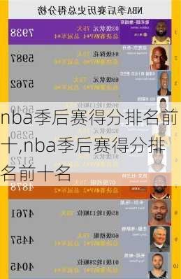 nba季后赛得分排名前十,nba季后赛得分排名前十名