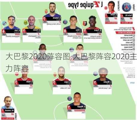 大巴黎2020阵容图,大巴黎阵容2020主力阵容