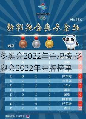 冬奥会2022年金牌榜,冬奥会2022年金牌榜单