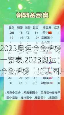 2023奥运会金牌榜一览表,2023奥运会金牌榜一览表图片