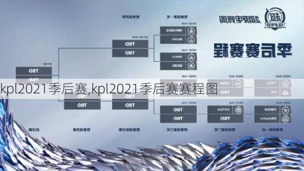 kpl2021季后赛,kpl2021季后赛赛程图