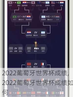 2022葡萄牙世界杯成绩,2022葡萄牙世界杯成绩如何