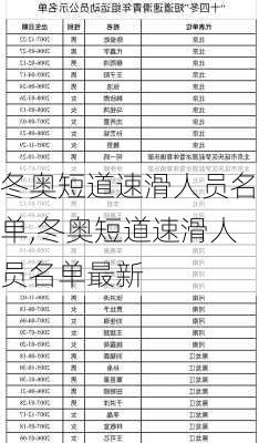 冬奥短道速滑人员名单,冬奥短道速滑人员名单最新