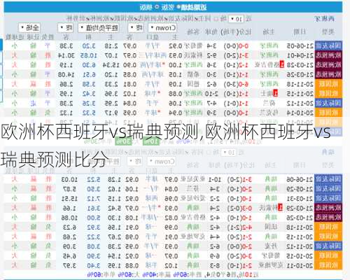 欧洲杯西班牙vs瑞典预测,欧洲杯西班牙vs瑞典预测比分