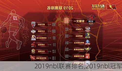 2019nbl联赛排名,2019nbl冠军