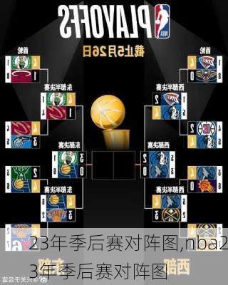 23年季后赛对阵图,nba23年季后赛对阵图