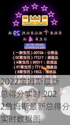 2022詹姆斯最新总得分实时,2022詹姆斯最新总得分实时数据图