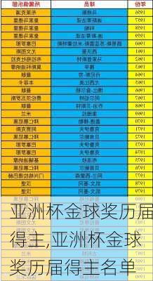 亚洲杯金球奖历届得主,亚洲杯金球奖历届得主名单